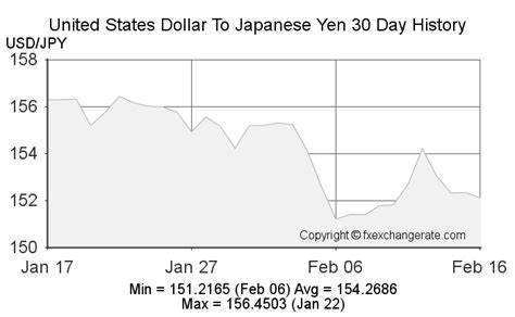 29810 yen to usd|Convert from Japanese Yen (JPY) to United States Dollar (USD).